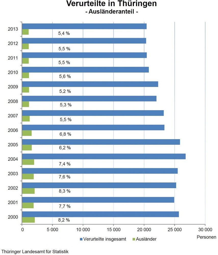 Bild: Grafik