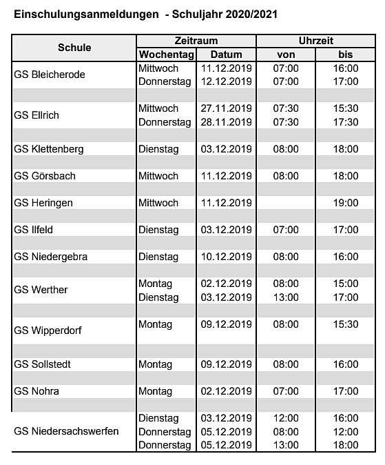 Bild: Tabelle