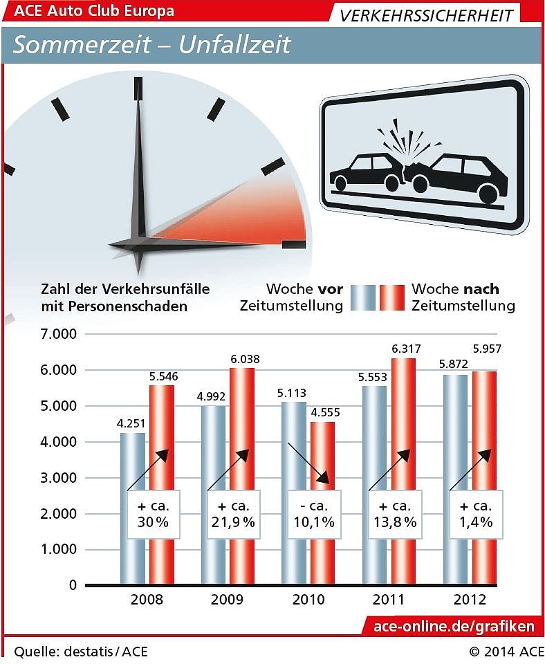 Bild: Grafik