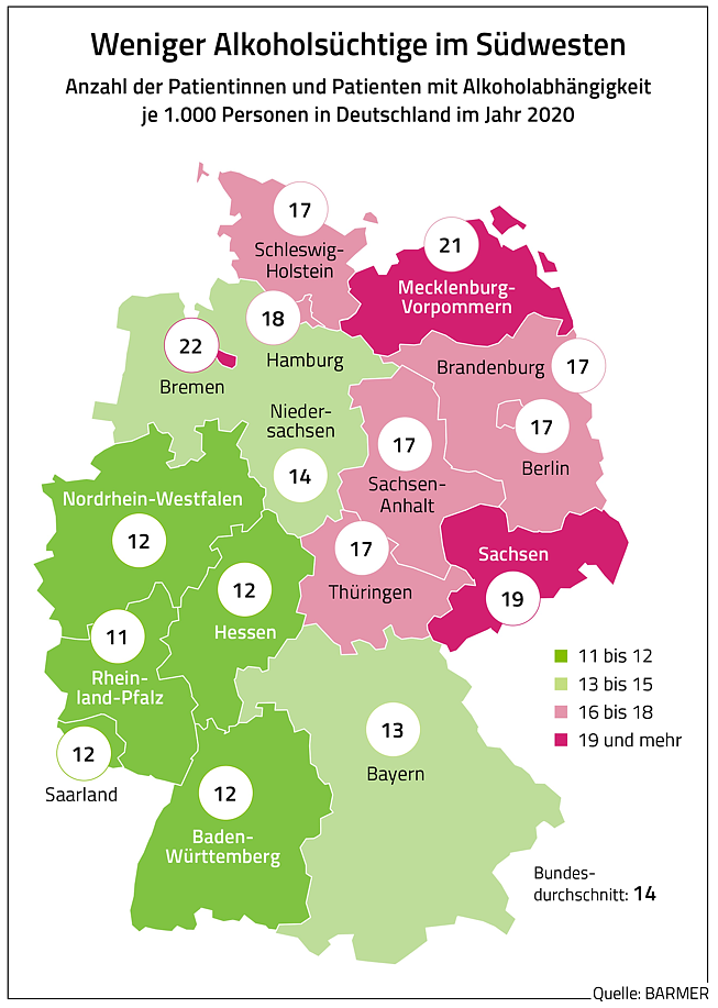 Bild: Statistik