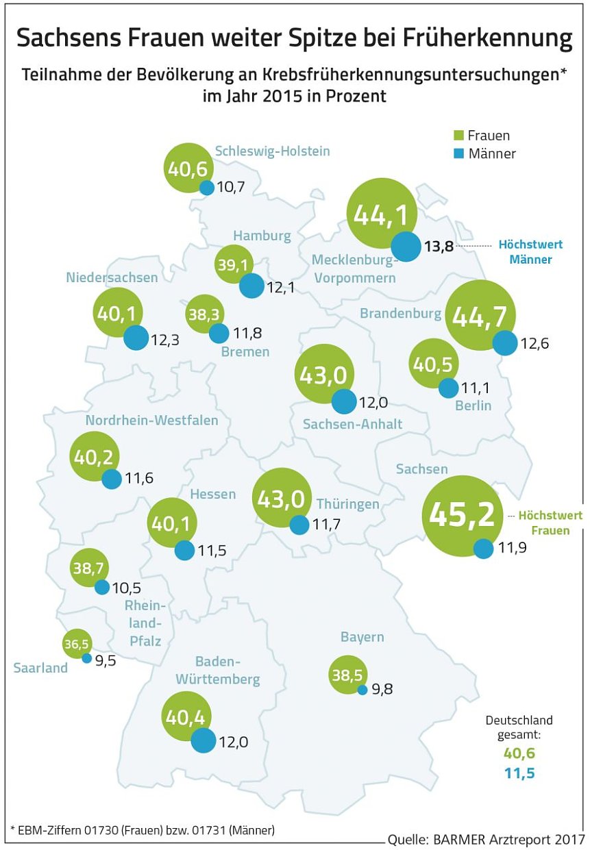 Bild: Grafik