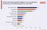 DAK-Gesundheitsreport 2011 (Foto: DAK)
