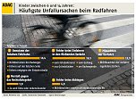 Infogramme (Foto: ADAC)