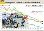 Infogramme (Foto: ADAC)