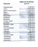 Die Diskussion kann beginnen (2) (Foto: Landratsamt Kyffh&auml;userkreis)