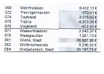 Die Diskussion kann beginnen (2) (Foto: Landratsamt Kyffh&auml;userkreis)