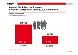 Grafiken (Foto: Arbeitsagentur)