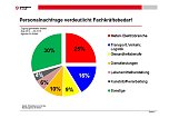 Grafiken (Foto: Arbeitsagentur)