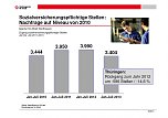 Grafiken (Foto: Arbeitsagentur)