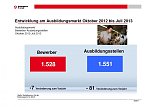 Grafiken (Foto: Arbeitsagentur)