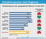 GRafiken (Foto: Creditreform)