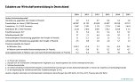 Grafik (Foto: DIW)