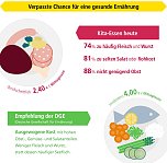 Grafik (Foto: Bertelsmann Stiftung)
