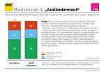 Grafik (Foto: ADAC)