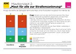 Grafik (Foto: ADAC)