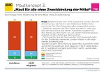 Grafik (Foto: ADAC)