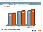 Gesundheitsreport (Foto: DAK)