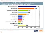 Gesundheitsreport (Foto: DAK)