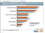 Gesundheitsreport (Foto: DAK)