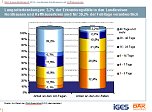 Gesundheitsreport (Foto: DAK)