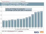 Gesundheitsreport (Foto: DAK)