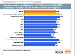 Gesundheitsreport (Foto: DAK)