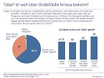 Grafik (Foto: IfD Allensbach)