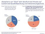 Grafik (Foto: IfD Allensbach)