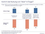 Grafik (Foto: IfD Allensbach)