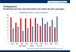 Grafik (Foto: Bertelsmann Stiftung / Zentrum f&uuml;r Europ&auml;ische Wirtschaftsforschung GmbH)