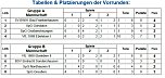 Hallenmeisterschaft der B-Junioren (Foto: Karl-Heinz Herrmann)