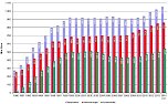 Grafik: Entwicklung Bilanzsumme, Einlagen und Kredite (Foto: Kreissparkasse Nordhausen) Grafik: Entwicklung Bilanzsumme, Einlagen und Kredite (Foto: Kreissparkasse Nordhausen)