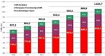 Grafik (Foto: Kreissparkasse Nordhausen) Grafik (Foto: Kreissparkasse Nordhausen)