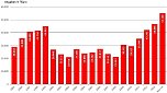 Grafik: Darlehenszusage an Privatpersonen (Foto: Kreissparkasse Nordhausen) Grafik: Darlehenszusage an Privatpersonen (Foto: Kreissparkasse Nordhausen)