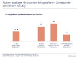 Grafik (Foto: IfD Allensbach)