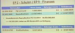 Änderungen im Haushalt beschlossenen (Foto: Landratsamt Kyffhäuserkreis) Änderungen im Haushalt beschlossenen (Foto: Landratsamt Kyffhäuserkreis)