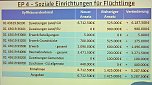 Änderungen im Haushalt beschlossenen (Foto: Landratsamt Kyffhäuserkreis) Änderungen im Haushalt beschlossenen (Foto: Landratsamt Kyffhäuserkreis)