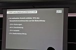 Wirtschaftsminister zum Unternehmerfr&uuml;hst&uuml;ck bei Sonlux (Foto: Karl-Heinz Herrmann)