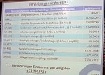 Haushalt f&uuml;r 2016 auf dem Weg (Foto: Landratsamt Kyffh&auml;userkreis)
