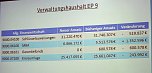 Haushalt f&uuml;r 2016 auf dem Weg (Foto: Landratsamt Kyffh&auml;userkreis)