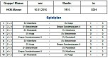 Futsal-Kreismeisterschaft geht in die Endrunde (Foto: Karl-Heinz Herrmann)