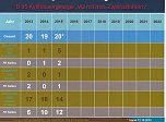 Verkehrsunfallstatistik f&uuml;r 2015 vorgestellt (2) (Foto: PI Kyffh&auml;user)