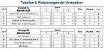 Hallenkreismeisterschaft der E-Junioren (Foto: NTKFA)