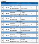 Landesligisten setzten sich durch (Foto: Karl-Heinz Herrmann)