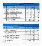 Landesligisten setzten sich durch (Foto: Karl-Heinz Herrmann)