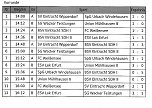F-Junioren im Hallencup 2019 (Foto: Karl-Heinz Herrmann)