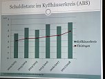 Fördermittel Turnhalle und Schulverweigerer (Foto: Landratsamt Kyffhäuserkreis) Fördermittel Turnhalle und Schulverweigerer (Foto: Landratsamt Kyffhäuserkreis)