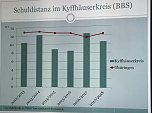 Fördermittel Turnhalle und Schulverweigerer (Foto: Landratsamt Kyffhäuserkreis) Fördermittel Turnhalle und Schulverweigerer (Foto: Landratsamt Kyffhäuserkreis)