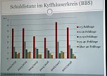Fördermittel Turnhalle und Schulverweigerer (Foto: Landratsamt Kyffhäuserkreis) Fördermittel Turnhalle und Schulverweigerer (Foto: Landratsamt Kyffhäuserkreis)