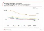 Ausbildung sichert Zukunft (Foto: Arbeitsagentur)